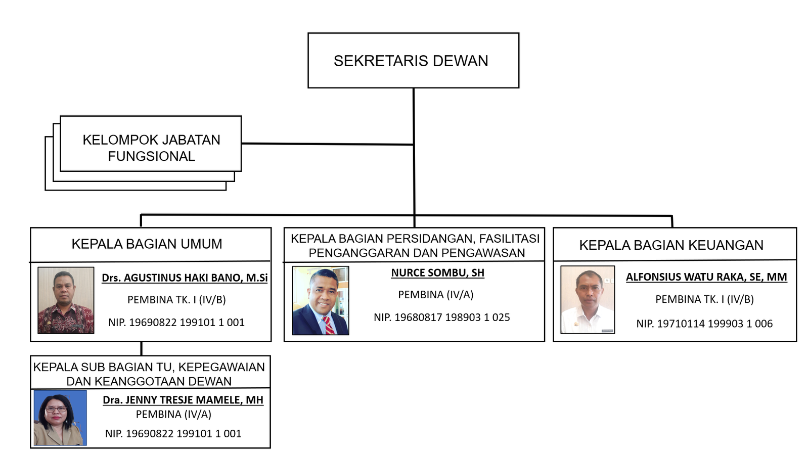 Sekretariat DPRD Provinsi NTT