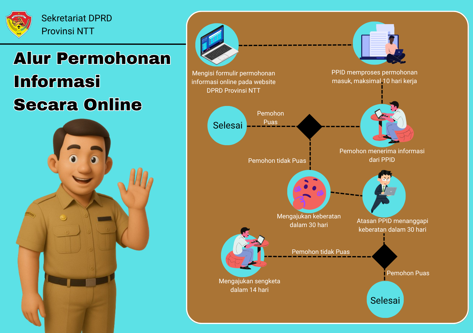 Informasi Publik