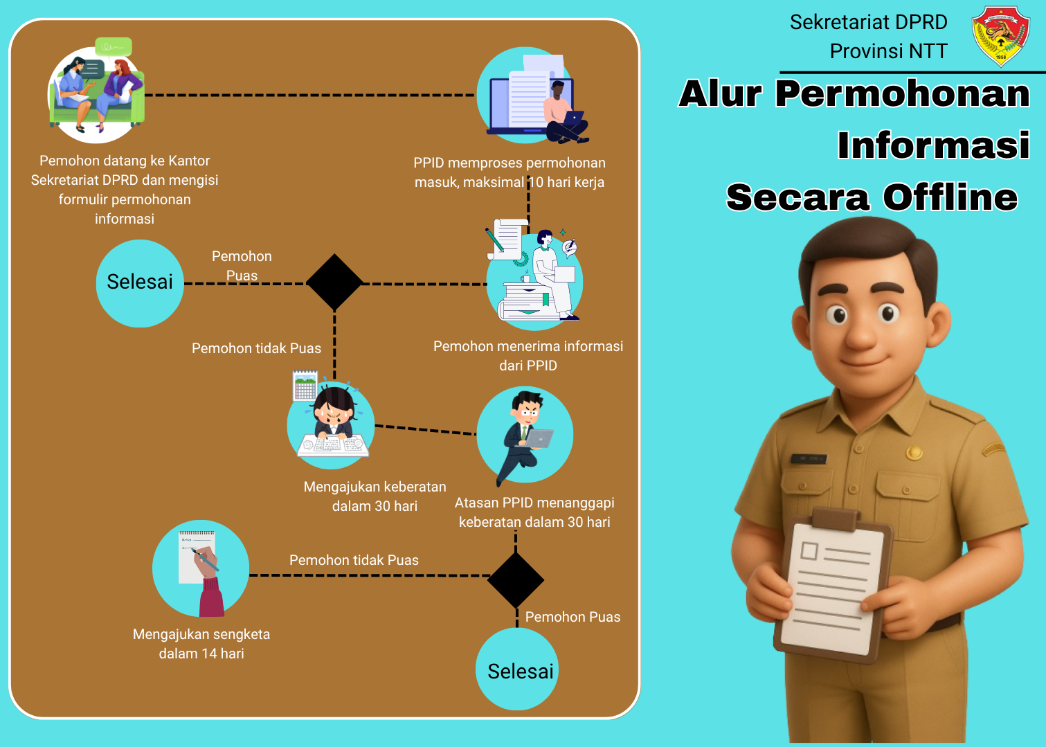 Informasi Publik