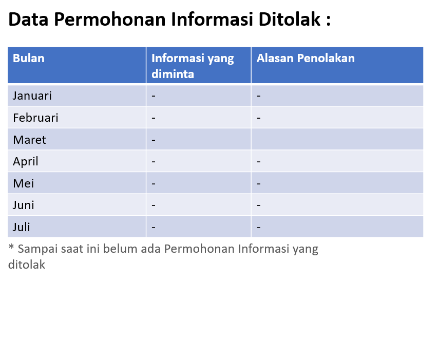 Informasi Publik